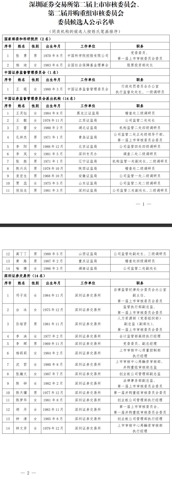 旺源配资 上海市国资委调研上海建工稳增长促转型工作